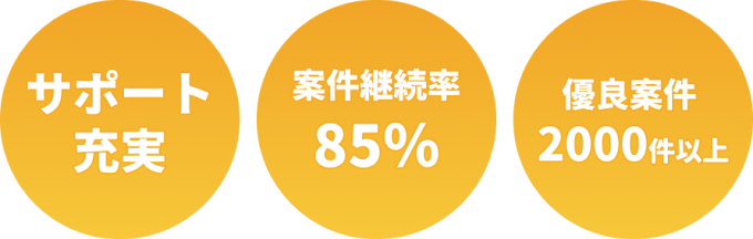 サポート充実 | 案件継続率85％ | 優良案件2000件以上